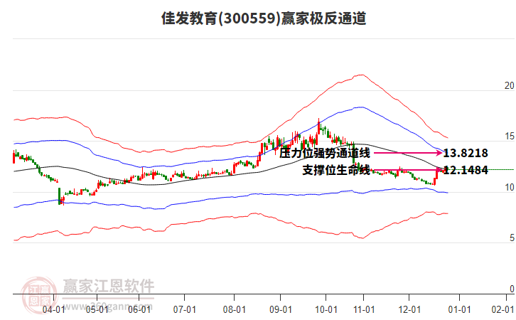 300559佳發(fā)教育贏家極反通道工具