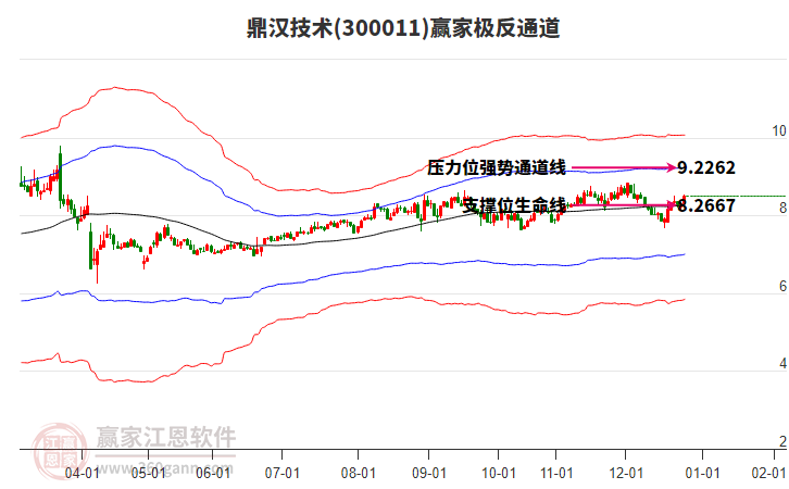 300011鼎漢技術(shù)贏家極反通道工具 300011鼎漢技術(shù)贏家極反通道工具