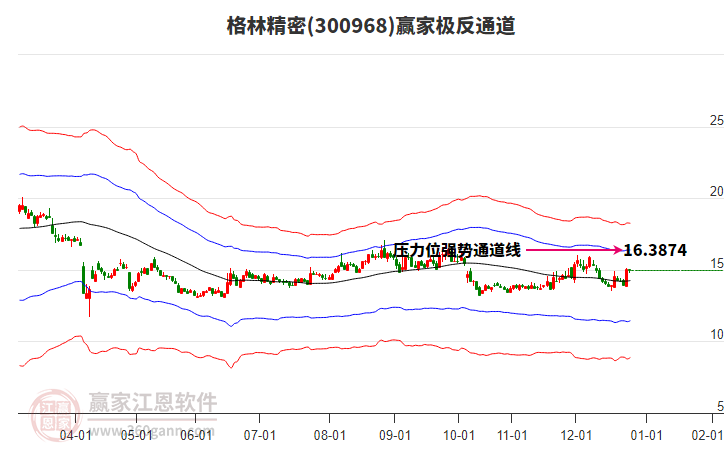 300968格林精密贏家極反通道工具