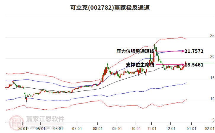 002782可立克贏家極反通道工具