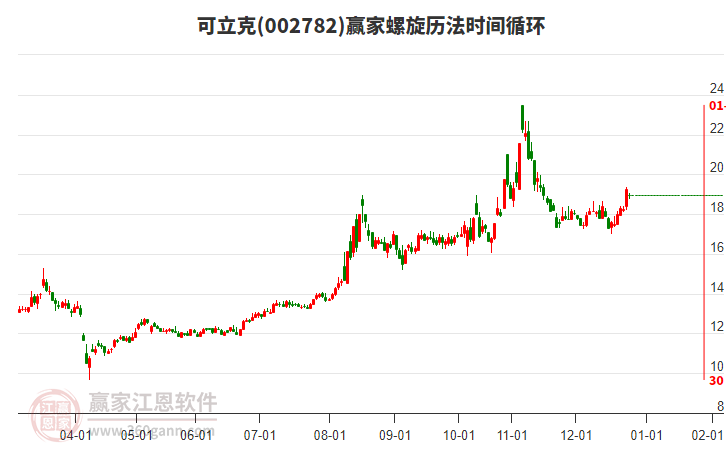 002782可立克贏家螺旋歷法時間循環(huán)工具