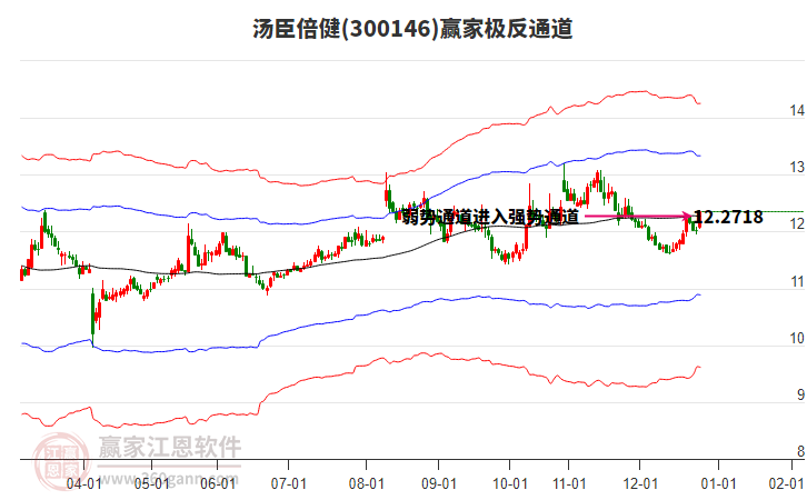 300146湯臣倍健贏家極反通道工具 300146湯臣倍健贏家極反通道工具