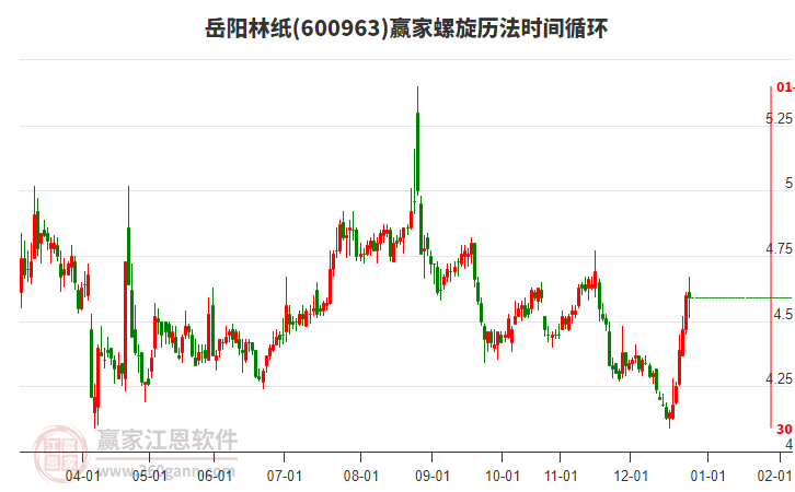 600963岳陽(yáng)林紙贏家螺旋歷法時(shí)間循環(huán)工具