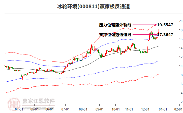 000811冰輪環(huán)境贏家極反通道工具 000811冰輪環(huán)境贏家極反通道工具