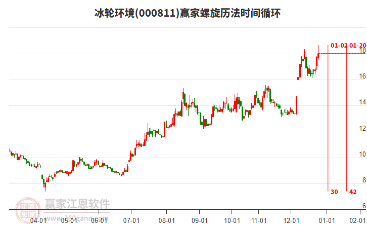 000811冰輪環(huán)境贏家螺旋歷法時間循環(huán)工具 000811冰輪環(huán)境贏家螺旋歷法時間循環(huán)工具