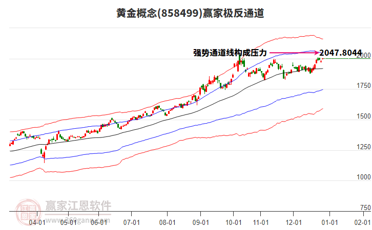 858499黃金贏家極反通道工具