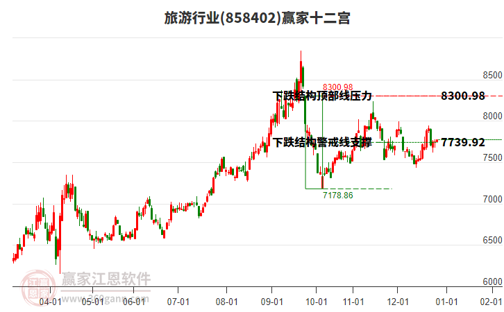 858402旅游贏家十二宮工具