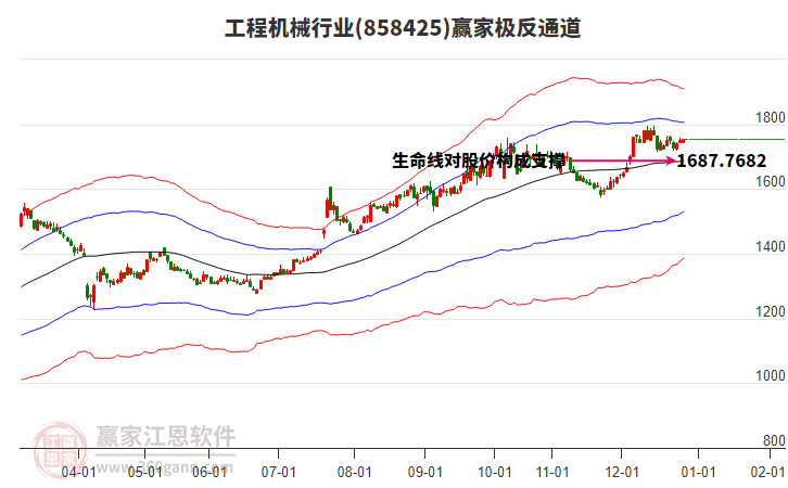858425工程機械贏家極反通道工具