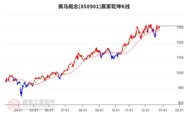 858901賽馬贏家乾坤K線工具 858901賽馬贏家乾坤K線工具