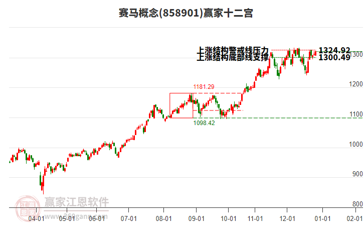 858901賽馬贏家十二宮工具 858901賽馬贏家十二宮工具