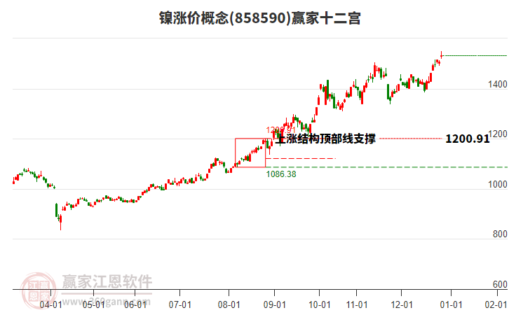858590鎳漲價贏家十二宮工具