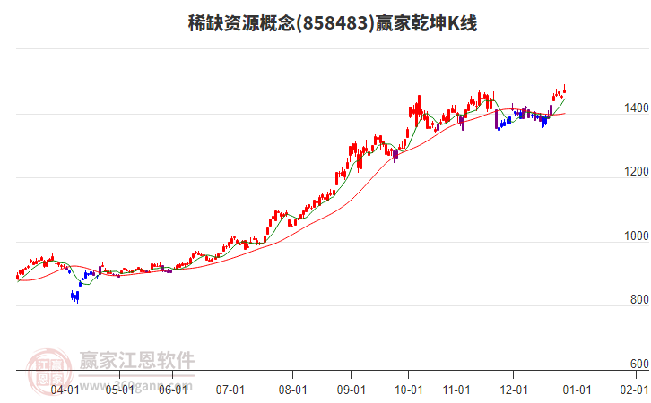 858483稀缺資源贏家乾坤K線工具 858483稀缺資源贏家乾坤K線工具