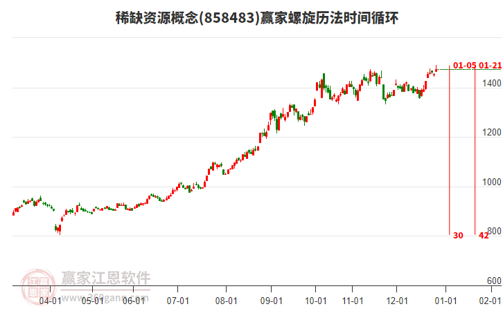稀缺資源概念贏家螺旋歷法時(shí)間循環(huán)工具 稀缺資源概念贏家螺旋歷法時(shí)間循環(huán)工具