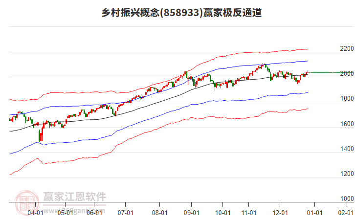 858933鄉(xiāng)村振興贏家極反通道工具