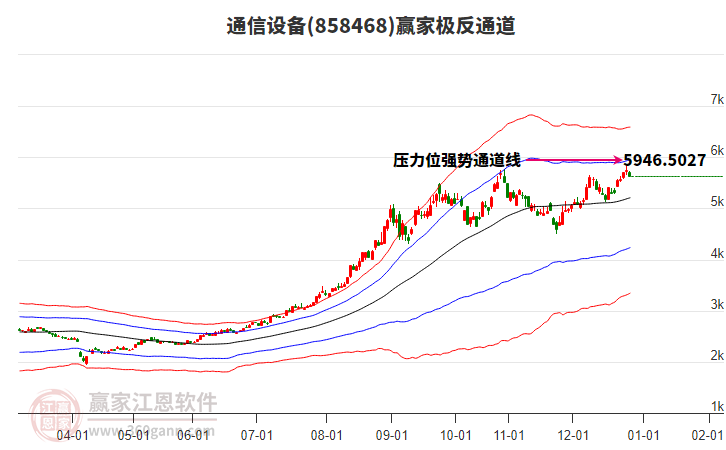 858468通信設(shè)備贏家極反通道工具 858468通信設(shè)備贏家極反通道工具