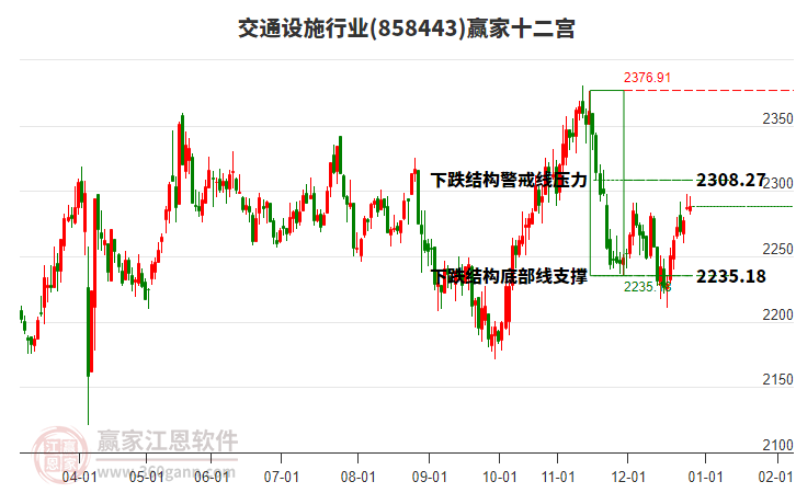 858443交通設(shè)施贏家十二宮工具 858443交通設(shè)施贏家十二宮工具