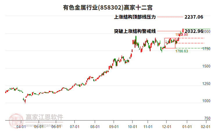 858302有色金屬贏家十二宮工具 858302有色金屬贏家十二宮工具