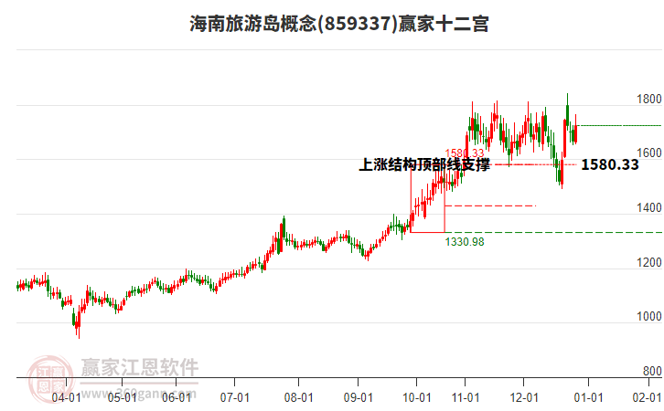 859337海南旅游島贏家十二宮工具 859337海南旅游島贏家十二宮工具