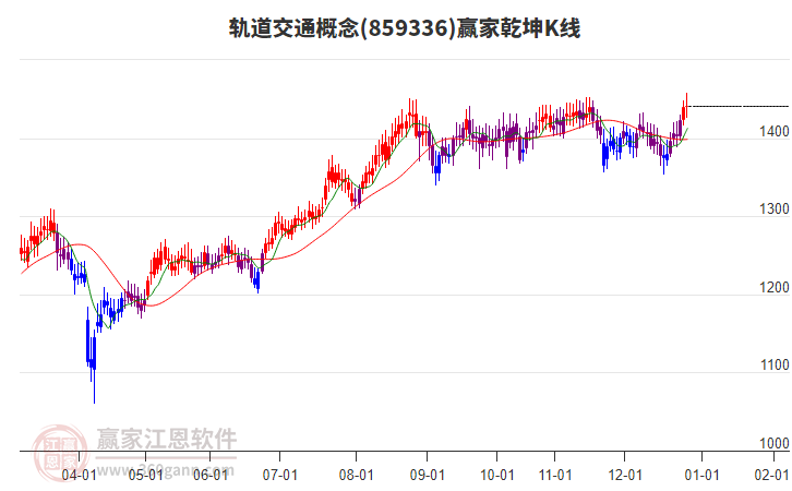 859336軌道交通贏家乾坤K線工具