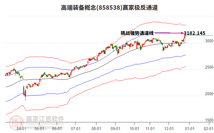 858538高端裝備贏家極反通道工具