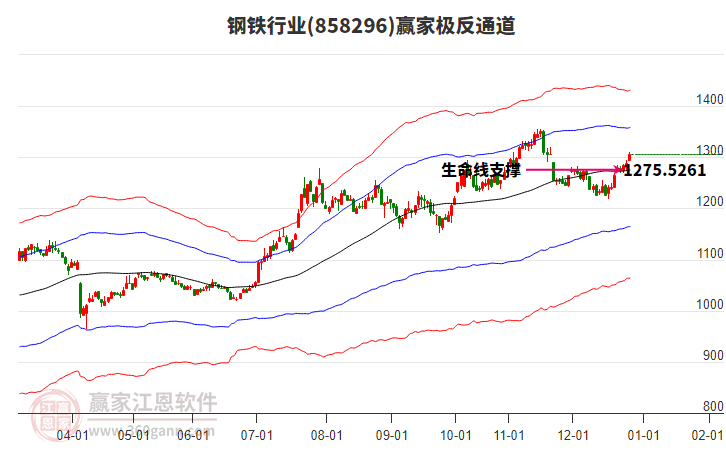 858296鋼鐵贏家極反通道工具