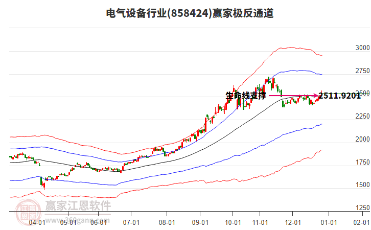 858424電氣設備贏家極反通道工具