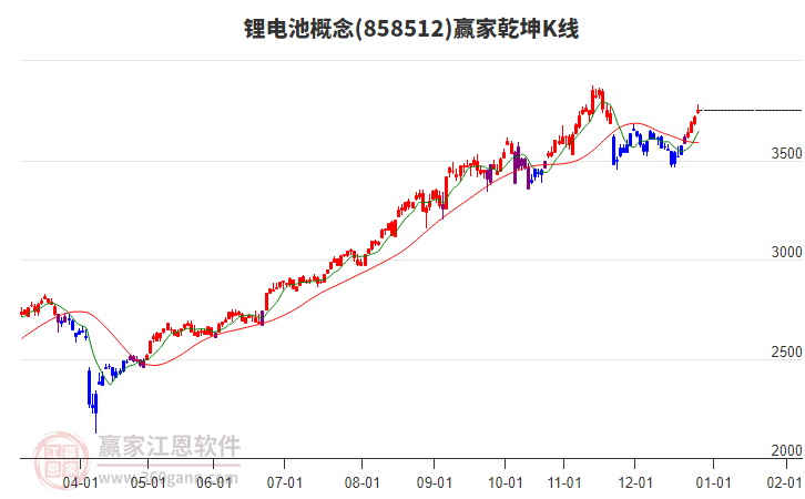 858512鋰電池贏家乾坤K線工具