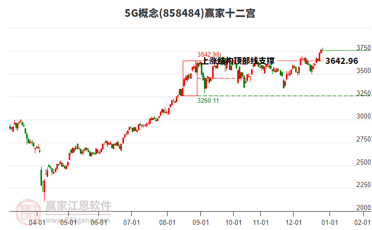 8584845G贏家十二宮工具