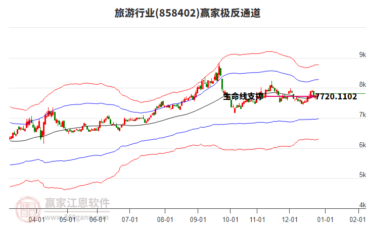 858402旅游贏家極反通道工具