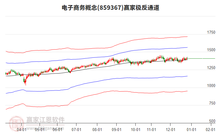859367電子商務(wù)贏家極反通道工具