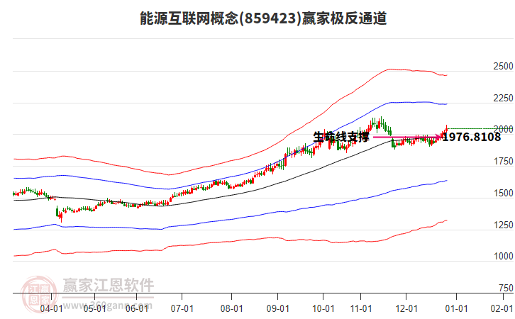 859423能源互聯網贏家極反通道工具 859423能源互聯網贏家極反通道工具