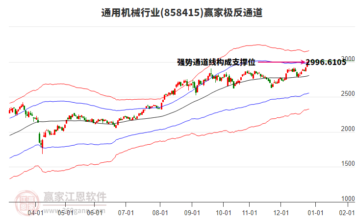 858415通用機(jī)械贏家極反通道工具 858415通用機(jī)械贏家極反通道工具