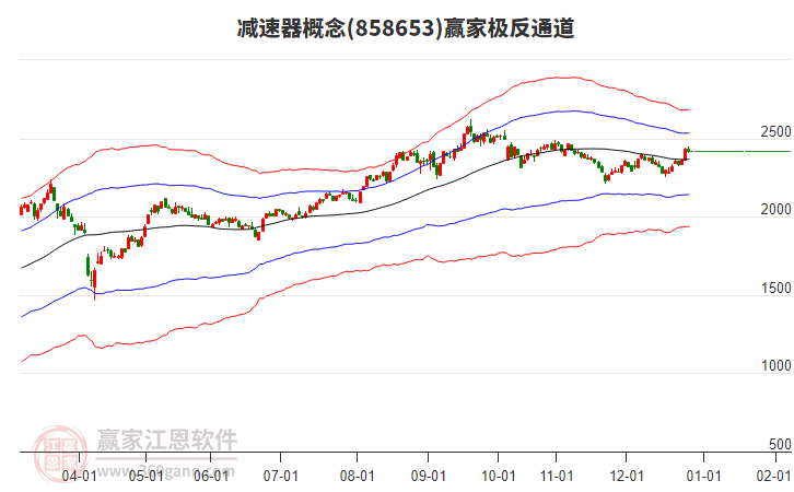 858653減速器贏家極反通道工具
