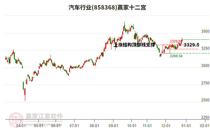 858368汽車贏家十二宮工具 858368汽車贏家十二宮工具
