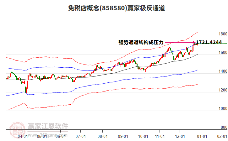 858580免稅店贏家極反通道工具 858580免稅店贏家極反通道工具
