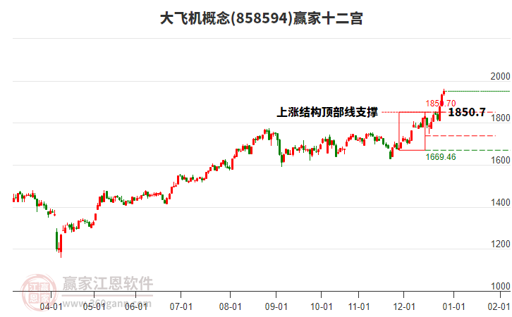 858594大飛機贏家十二宮工具 858594大飛機贏家十二宮工具