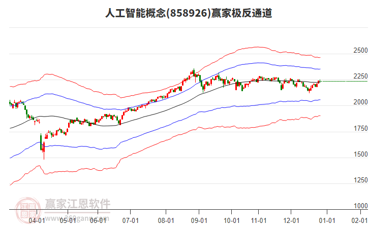 858926人工智能贏家極反通道工具