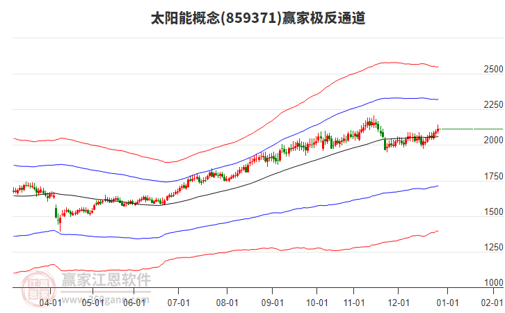 859371太陽(yáng)能贏家極反通道工具 859371太陽(yáng)能贏家極反通道工具