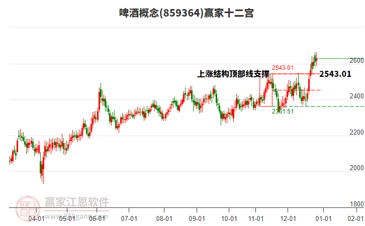 859364啤酒贏家十二宮工具