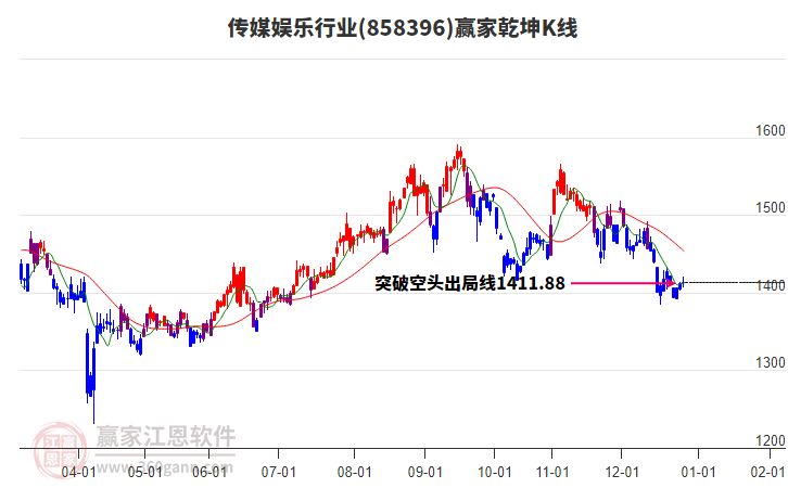 858396傳媒娛樂贏家乾坤K線工具 858396傳媒娛樂贏家乾坤K線工具