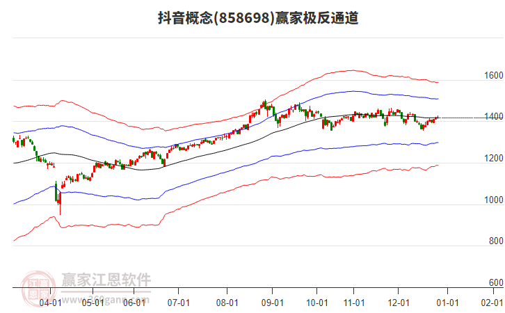 858698抖音贏家極反通道工具 858698抖音贏家極反通道工具