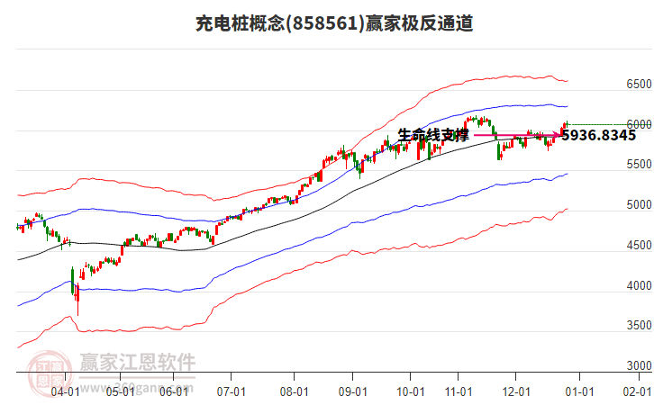 858561充電樁贏家極反通道工具 858561充電樁贏家極反通道工具