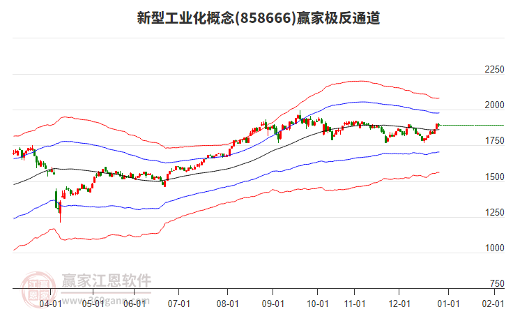 858666新型工業(yè)化贏家極反通道工具 858666新型工業(yè)化贏家極反通道工具