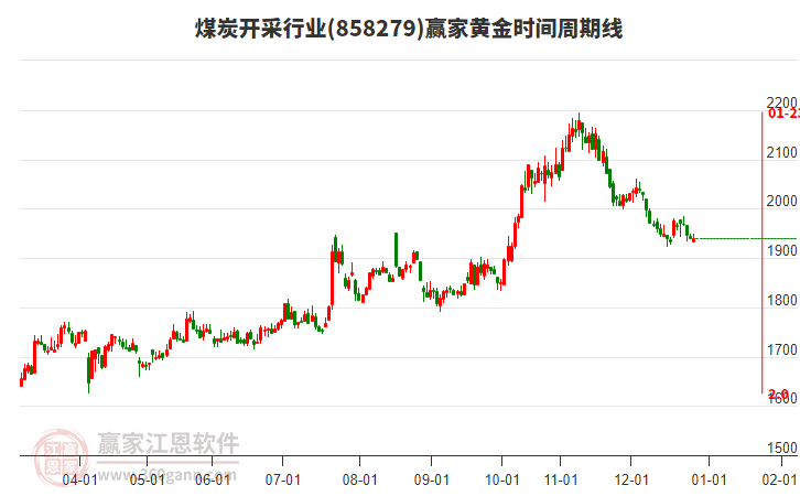 煤炭開采行業(yè)黃金時(shí)間周期線工具 煤炭開采行業(yè)黃金時(shí)間周期線工具