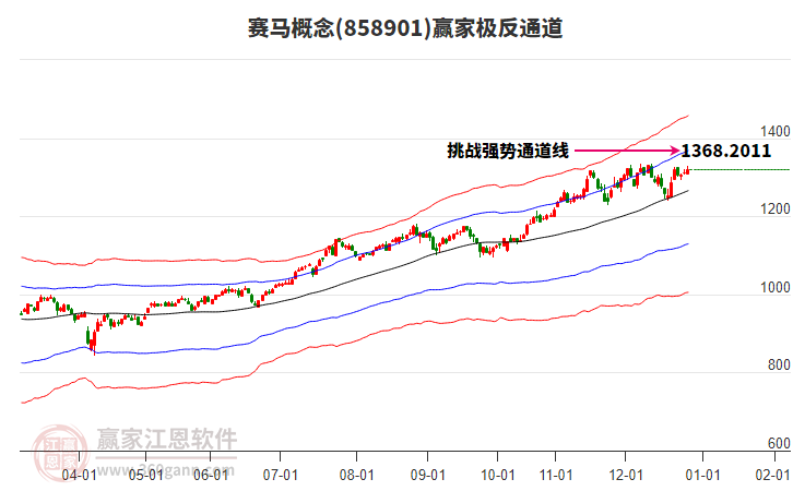 858901賽馬贏家極反通道工具 858901賽馬贏家極反通道工具