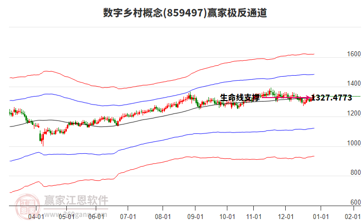 859497數(shù)字鄉(xiāng)村贏家極反通道工具