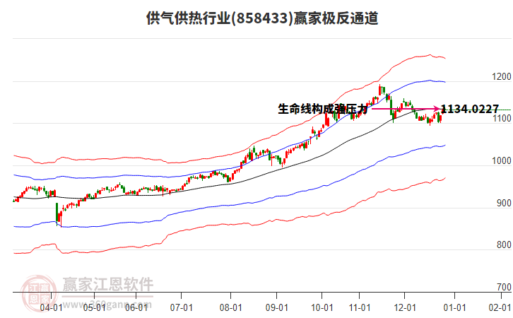 858433供氣供熱贏家極反通道工具