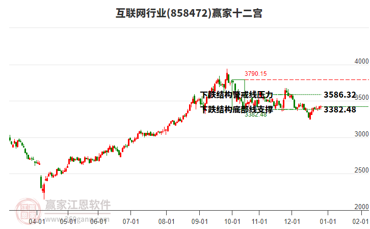 互聯(lián)網(wǎng)