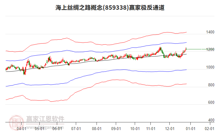 859338海上絲綢之路贏家極反通道工具