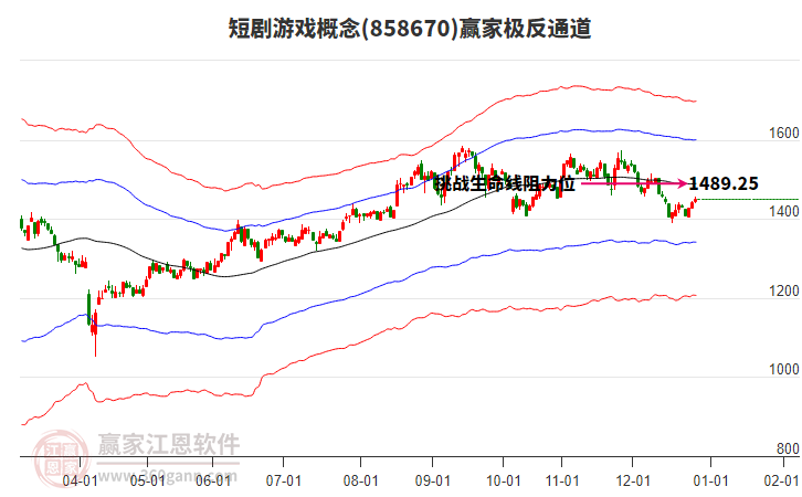 858670短劇游戲贏家極反通道工具 858670短劇游戲贏家極反通道工具